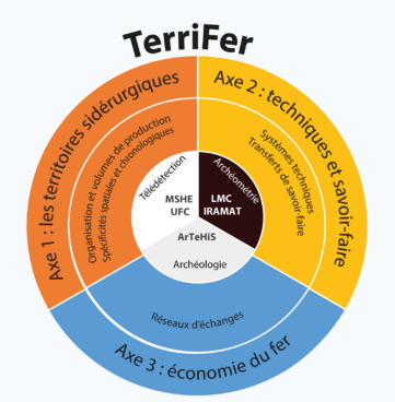 [Colloque] Les espaces de production de fer brut dans leur environnement